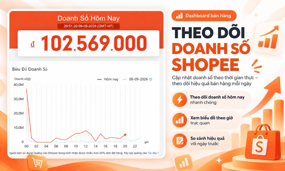 Báo cáo doanh số đáng mong đợi từ Agency Dịch Vụ Online 107