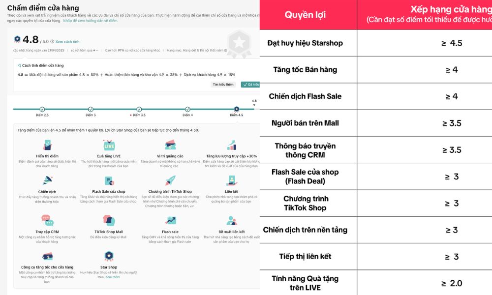 bảng xếp hạng shop trên sàn TikTok Shop