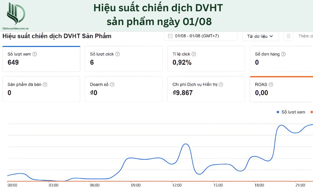 Shop thu hút khách vào xem nhưng không đủ sức thuyết phục để ra đơn