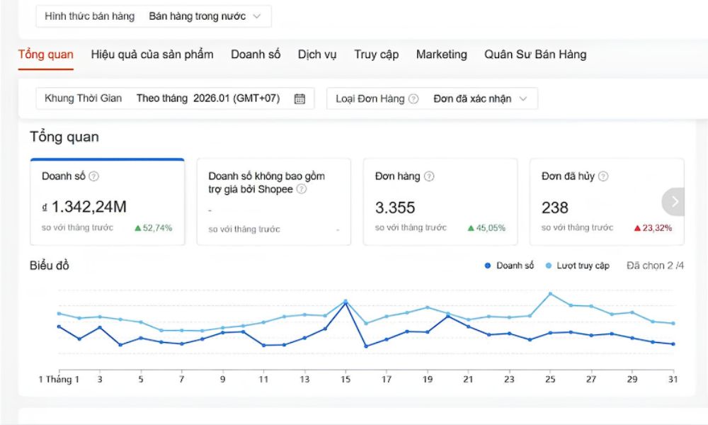 Agency vận hành chuyên nghiệp và công bố báo cáo thường xuyên