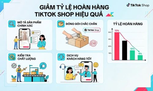 Giảm tỷ lệ hoàn hàng TikTok Shop