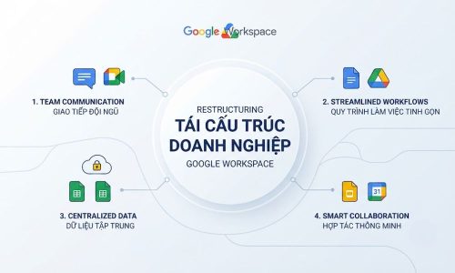 Google Workspace là gì