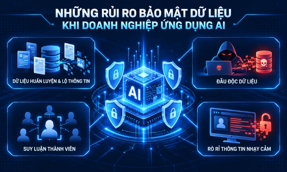 Những rào cản gây nhiễu cho người quản trị dữ liệu doanh nghiệp