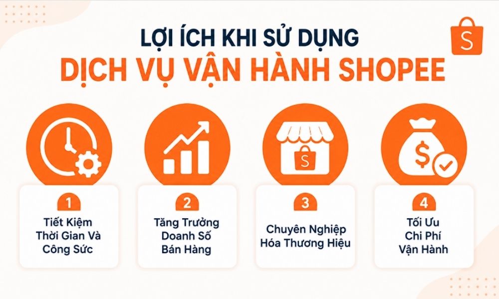 Dichvuonline 107 mang đến những giá trị thực tiễn cho gian hàng của bạn