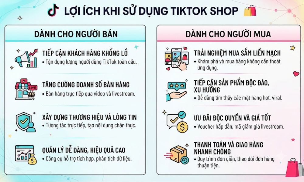 Tăng doanh thu nhờ bán hàng trên nền tảng Tiktok Shop