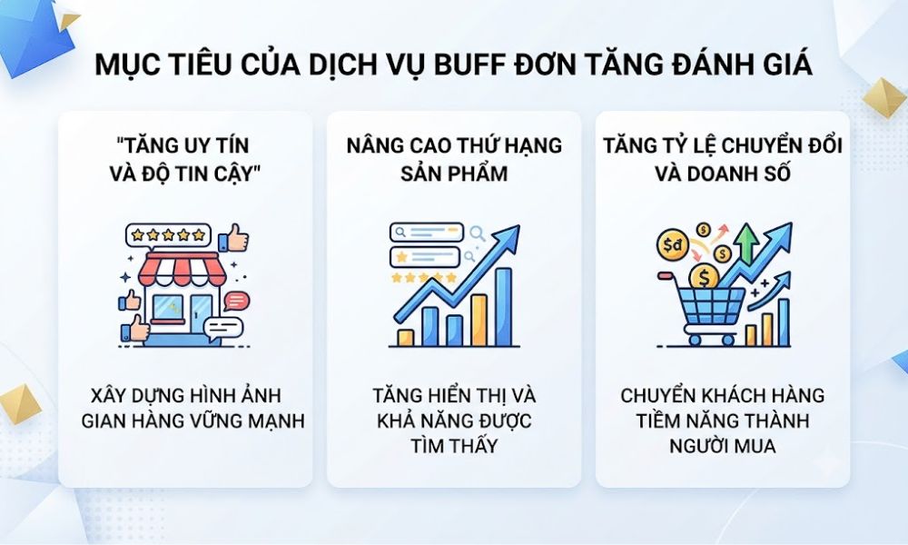 Mục tiêu của buff đơn tăng đánh giá