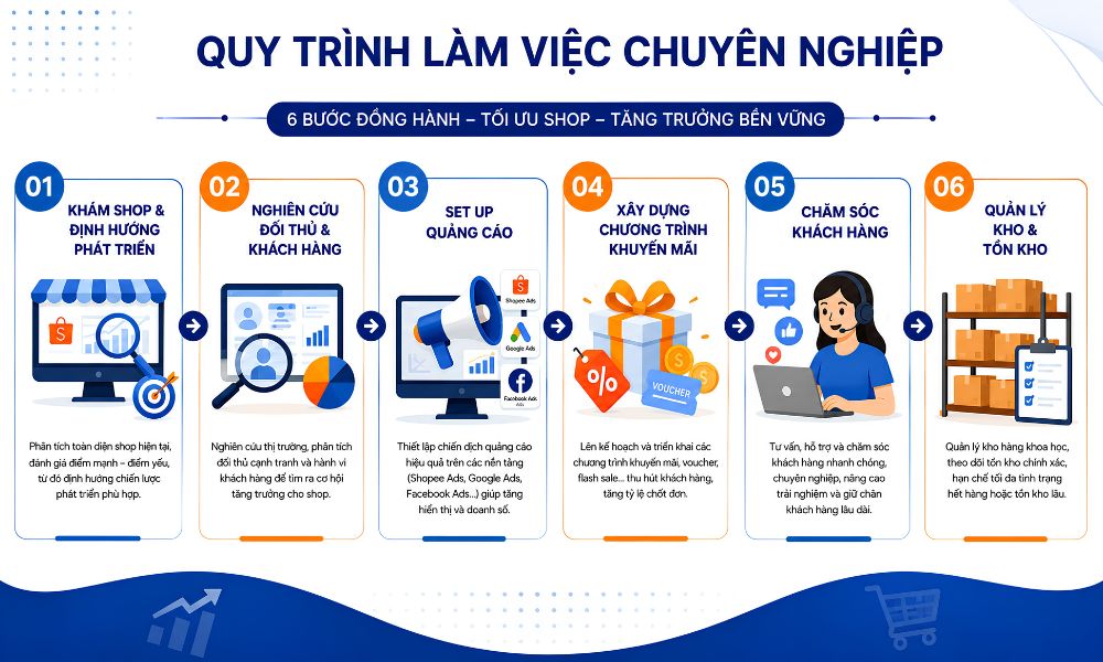 Dichvuonline nghiên cứu quy trình để tối ưu trải nghiệm khách hàng