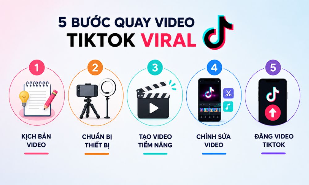 Trình tự các bước quay video TikTok