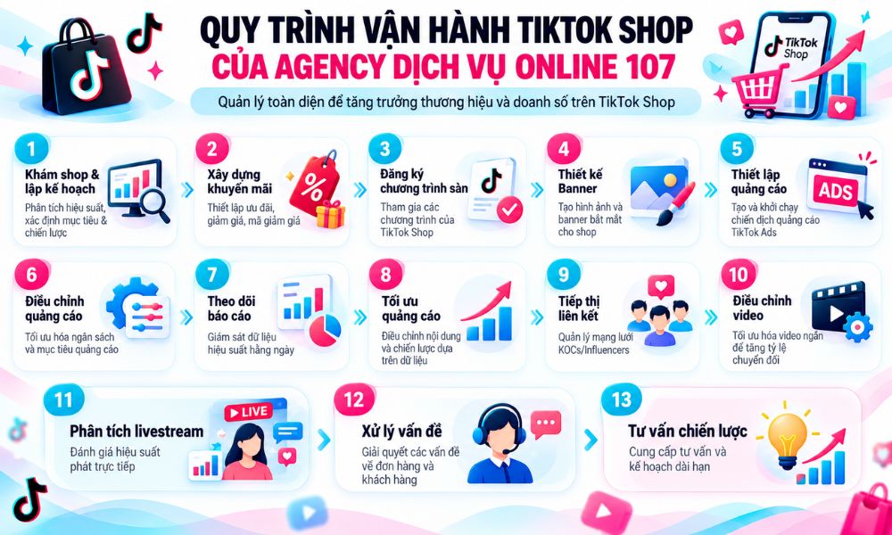 Dịch vụ vận hành TikTok Shop từ Agency Dịch Vụ Online 107