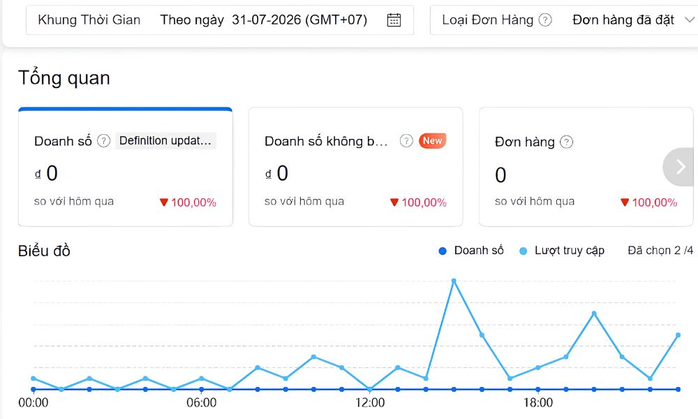 Shopee không ra đơn sau khoảng thời gian dài