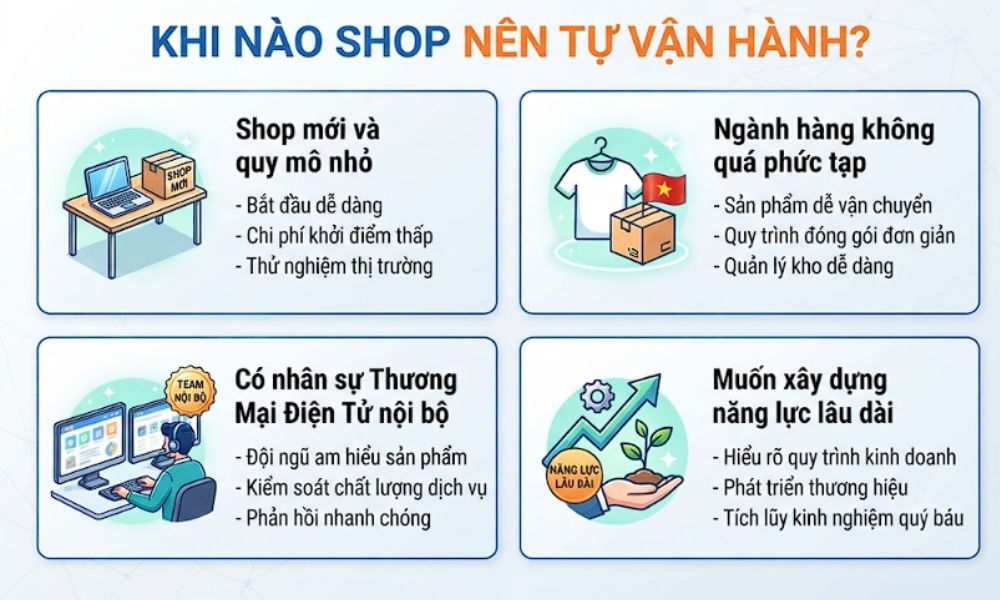 Thời điểm phù hợp để shop tự vận hành sàn TMĐT