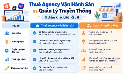 Tiêu chí chọn Agency vận hành sàn