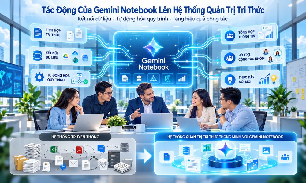 Thúc đẩy đổi mới trong quản lý vận hành theo nhóm