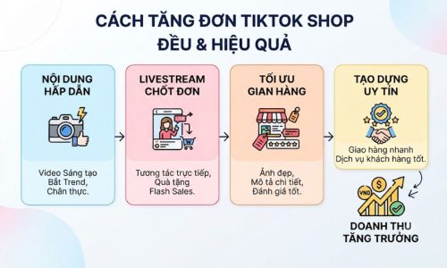 Cách tăng đơn TikTok Shop hiệu quả