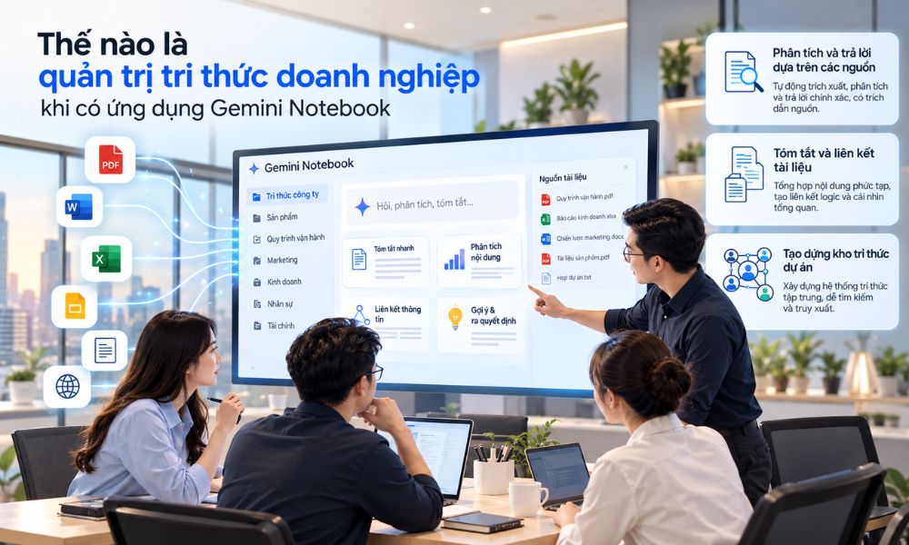 Thế nào là quản trị tri thức doanh nghiệp