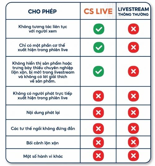 So sánh CS Live và Livestream thông thường