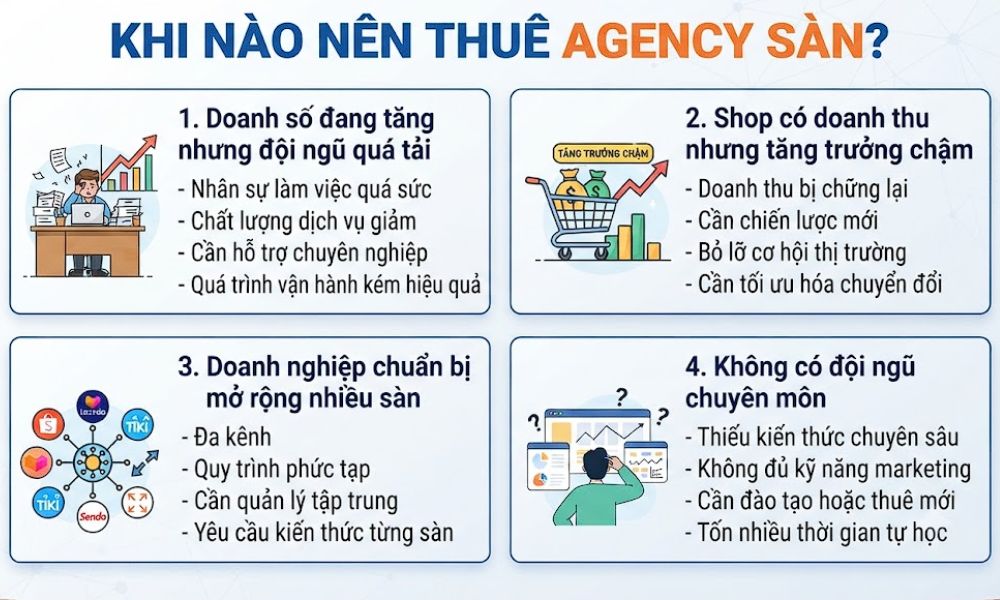 Agency sẽ hỗ trợ chủ shop khi nào