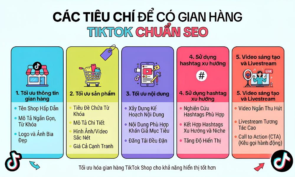 Checklist tiêu chí triển khai gian hàng chuẩn SEO