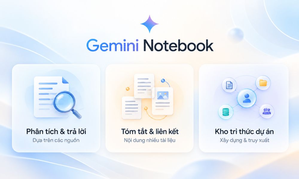 Tính năng của Gemini Notebook