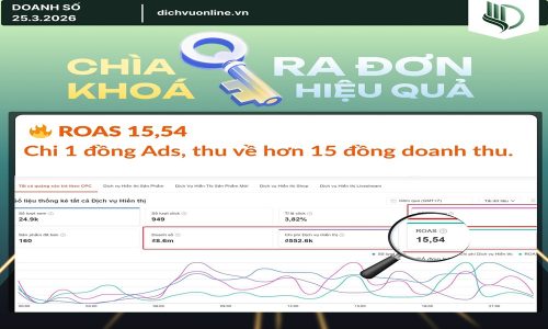 Chỉ số ROAS tăng nhờ mẹo tối ưu ảnh sản phẩm