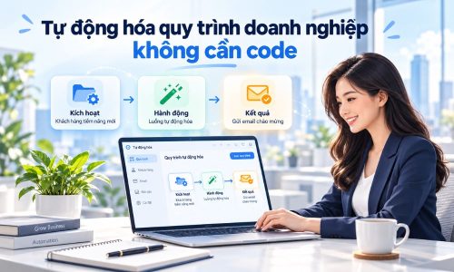 Tự động hóa quy trình doanh nghiệp