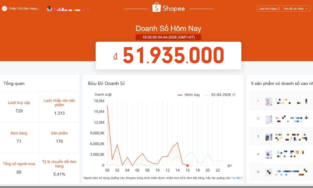 Không cập nhật sản phẩm liên tục khiến khách hàng không trải nghiệm thêm nhu cầu mua sắm mới
