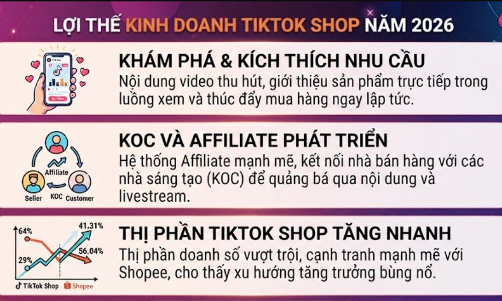 Điểm nổi bật khi bán hàng trên TikTok Shop