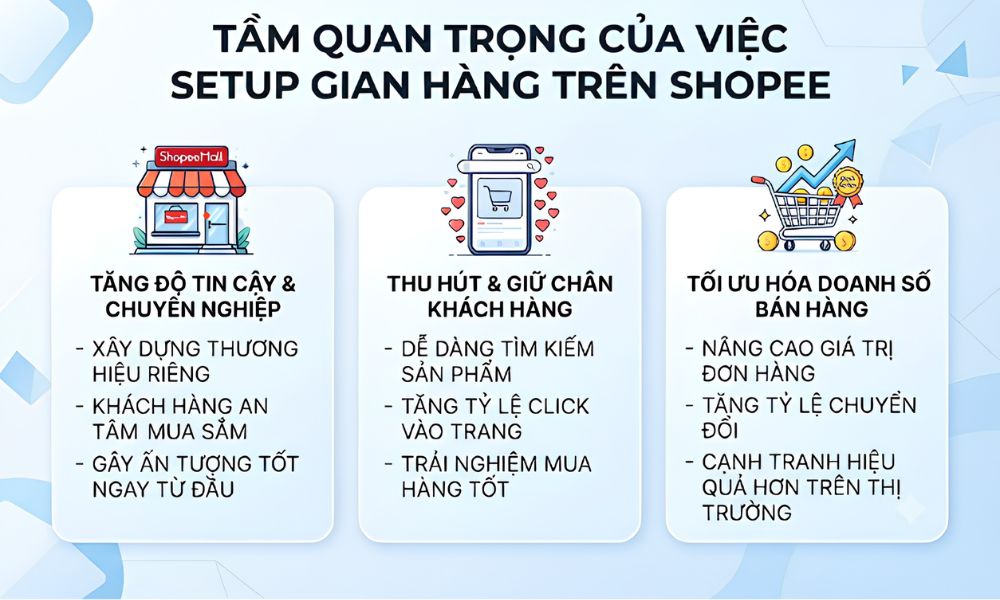 Nâng cao độ uy tín cho shop qua gian hàng chuẩn SEO