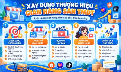 Xây thương hiệu gian hàng sàn TMĐT